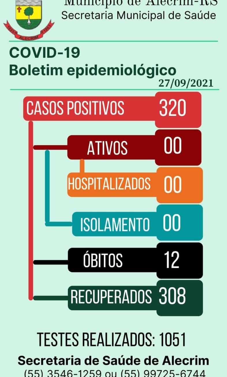 BOLETIM EPIDEMIOLÓGICO ATUALIZADO